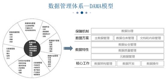 案例 王路燕 大数据时代政府数据资产管理实践 