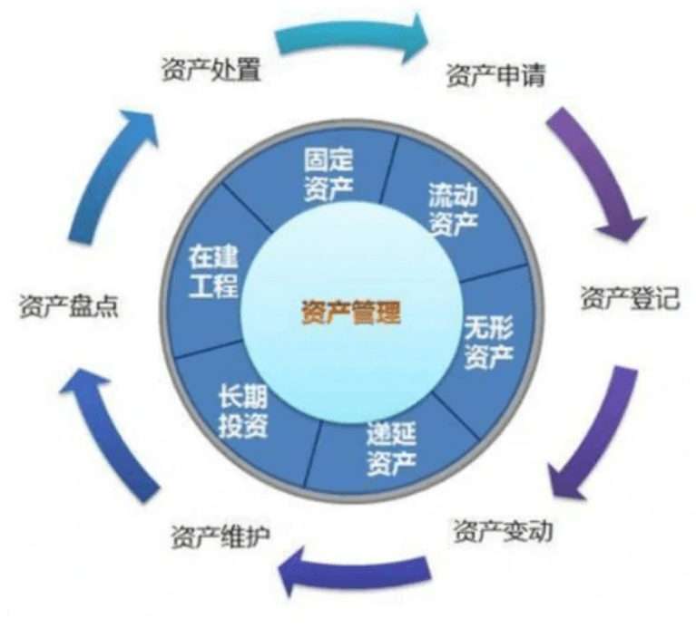 rfid资产管理方案_盘点
