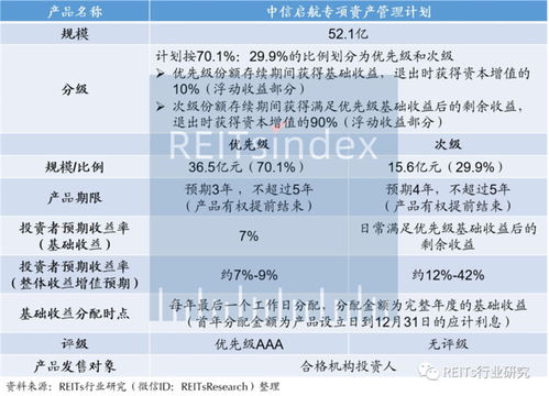 20000字全面解析中国reits里程碑式首单产品案例