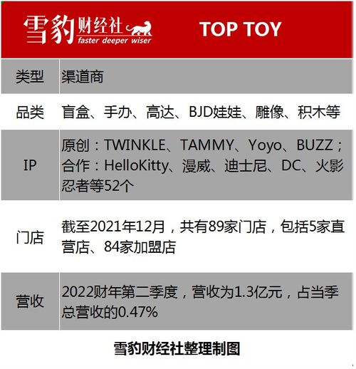 小钱看不上,大钱赚不了, 最牛十元店 站在十字路口