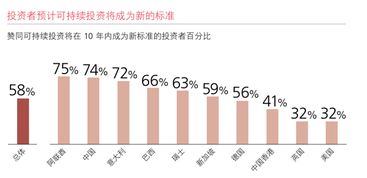 瑞银最新报告 越富有的人 越懂得这样投资