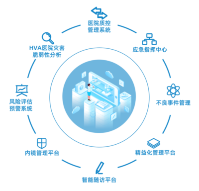 群思资产管理平台,推进企业资产数字化管理!