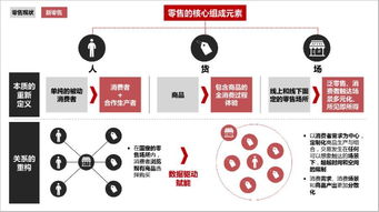 华润 恒大 印力 碧桂园都在做新零售,它能拯救社区商业地产吗