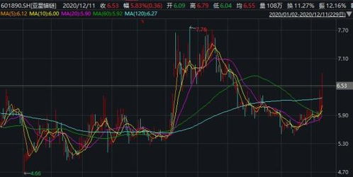 上市公司出手 3亿狂买私募基金,股价直线拉升,一度封涨停板