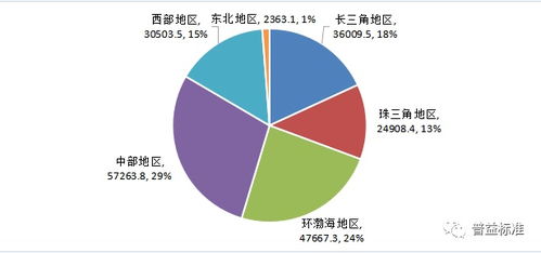 深度 不良资产行业发展情况最全解析