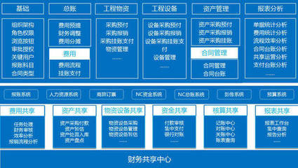 中国500强锦江集团:用泛微OA系统打造财务共享中心