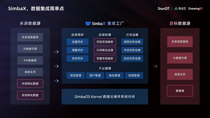 2024数智科技大会:奇点云数据云平台敏捷版、GrowingIO多主体增长分析发布