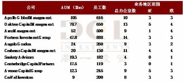 海外特殊资产投资三十年纵览