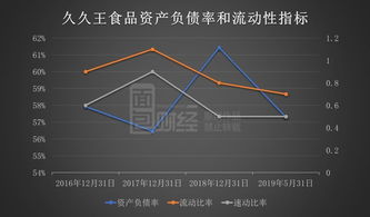 久久王食品赴港上市 福建第二甜食商,糖果代工厂募资扩产
