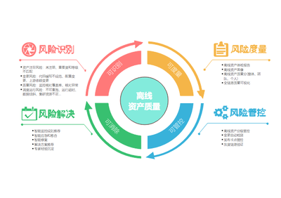 全面质量管理模板