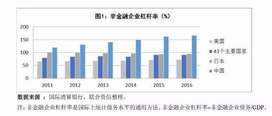 2017年资产管理行业分析及展望