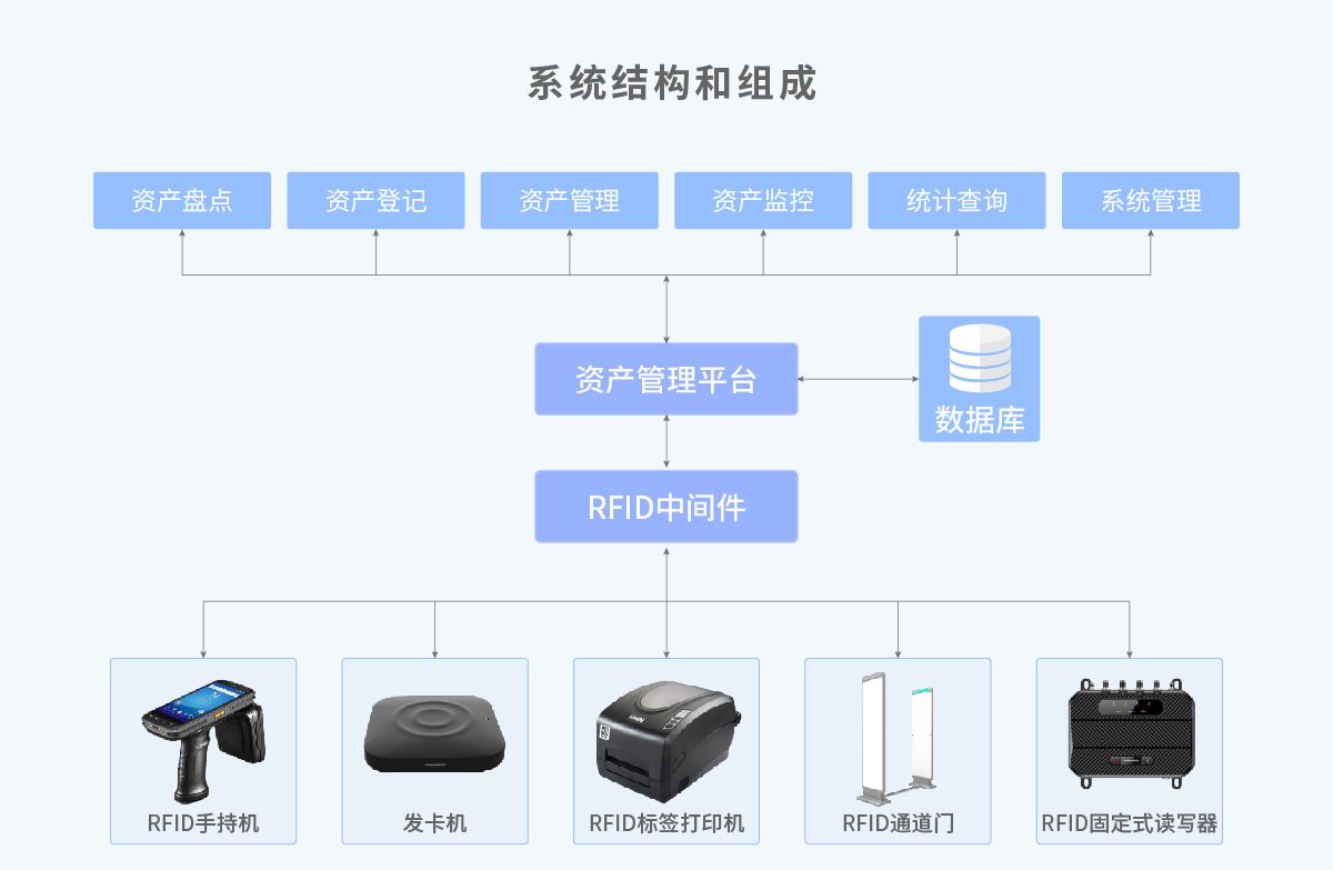 资产管理系统平台产品技术架构