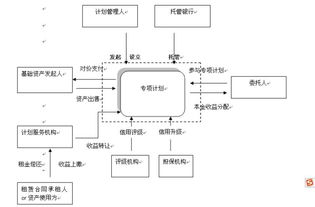 券商产品比较 集合 专项 定向 资产管理计划