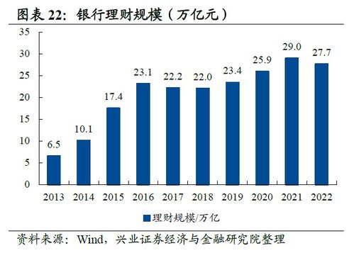 10类资金 主导资金有何变化