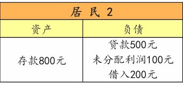 流动性宝典 说不清的流动性,用三张资产负债表让你秒懂