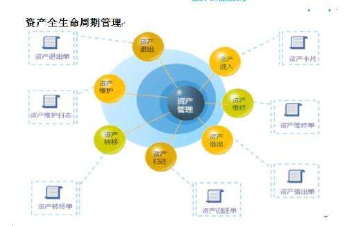 rfid资产管理解决方案 rfid固定资产管理 新导智能