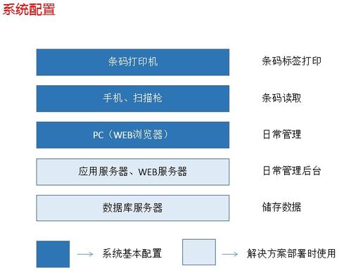 服务器资产管理条码系统,资产条码管理系统