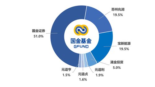国金基金 旗下非货基2024年合亏14亿,收取超2亿管理费