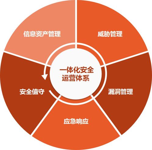 医疗卫生主管单位如何实现安全管理一盘棋
