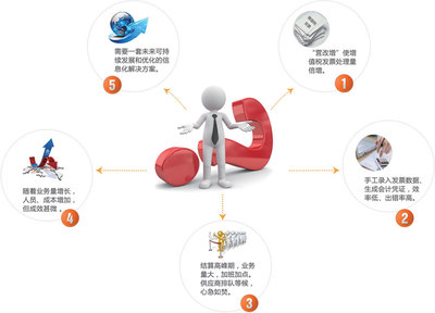 数据资产管理平台