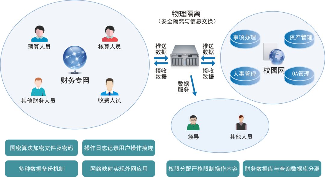 产品 | 高校业财一体化工作平台