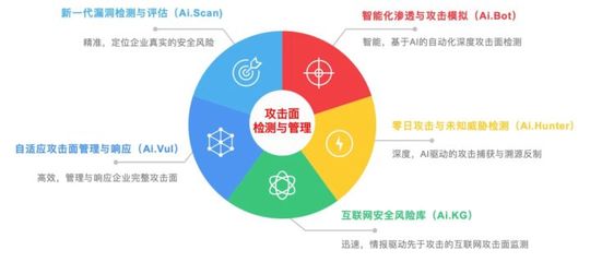 什么是攻击面管理