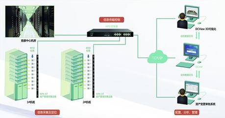 德讯DCAM让数据中心资产管理更便捷