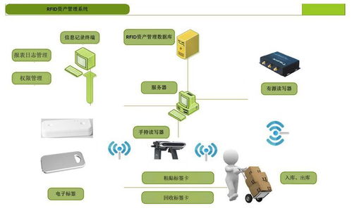 RFID资产管理在学校固定资产管理中的应用
