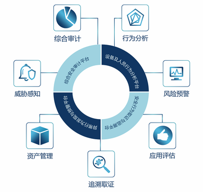 网络安全新机遇下的投资管理策略——2020第五届中国网络信息安全云上峰会启示