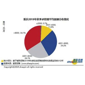 资产管理 财富稳健增长的智慧之道