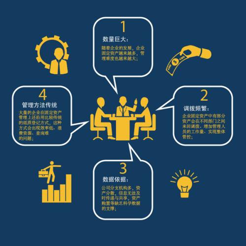 RFID资产追踪管理解决方案 智能技术赋能供应链高效管理