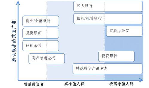 安全与收益真的不可兼得？做投资必须打破的三条误区