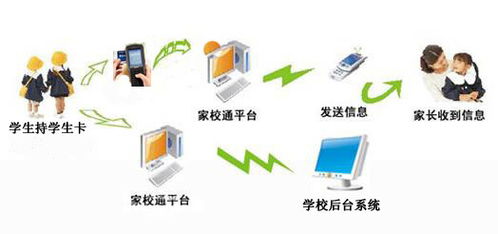 RFID解决方案 赋能物流、制造、交通与资产管理