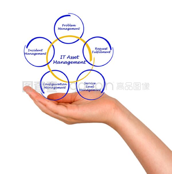 优化企业运营 IT资产管理的关键策略与实施