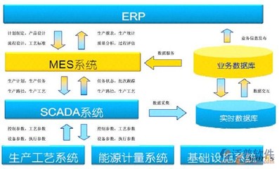 ERP管理系统实施中的资产管理模块应用与优化