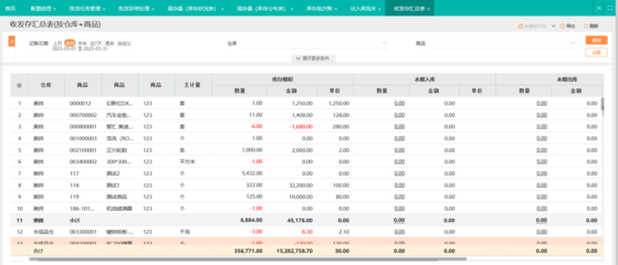 实物资产出入库明细表在投资管理中的重要性及应用